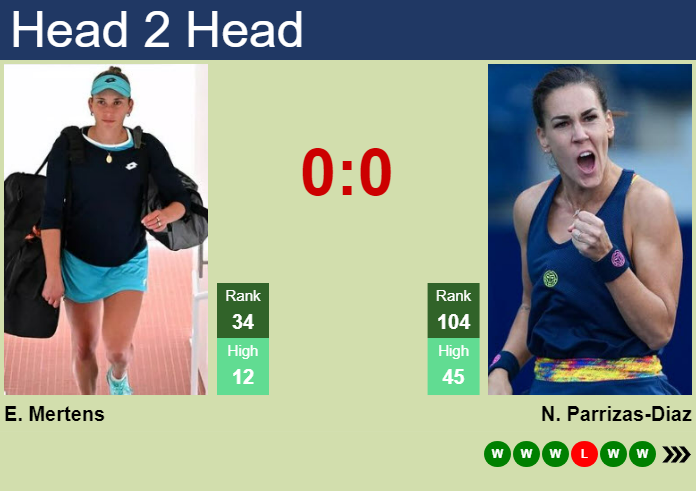 H2H, prediction of Elise Mertens vs Nuria Parrizas-Diaz in Hobart with odds, preview, pick | 7th January 2025