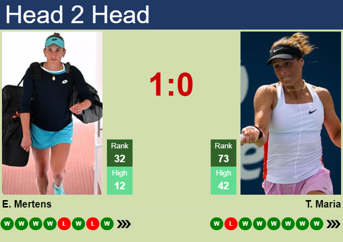 H2H, prediction of Elise Mertens vs Tatjana Maria in Singapore with odds, preview, pick | 30th January 2025