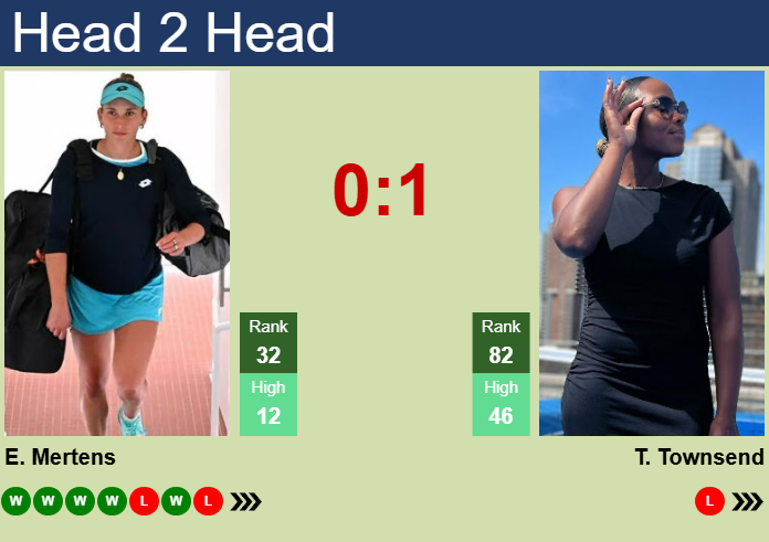 H2H, prediction of Elise Mertens vs Taylor Townsend in Singapore with odds, preview, pick | 28th January 2025