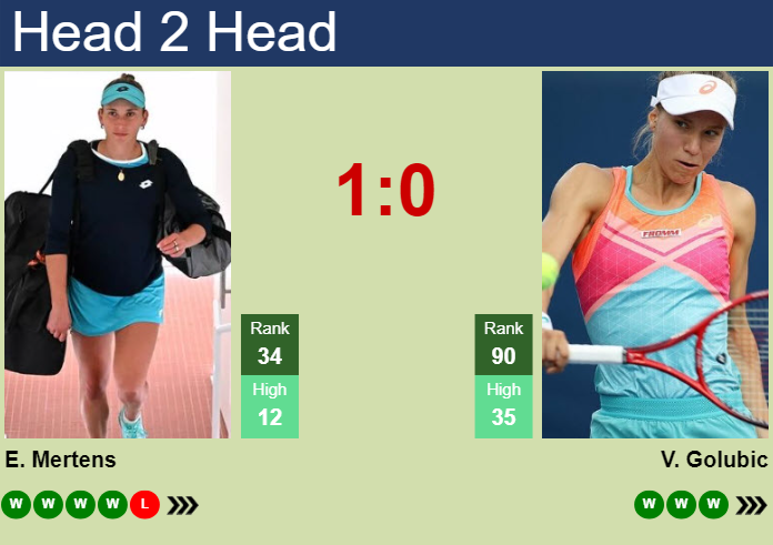 H2H, prediction of Elise Mertens vs Viktorija Golubic at the Australian Open with odds, preview, pick | 13th January 2025