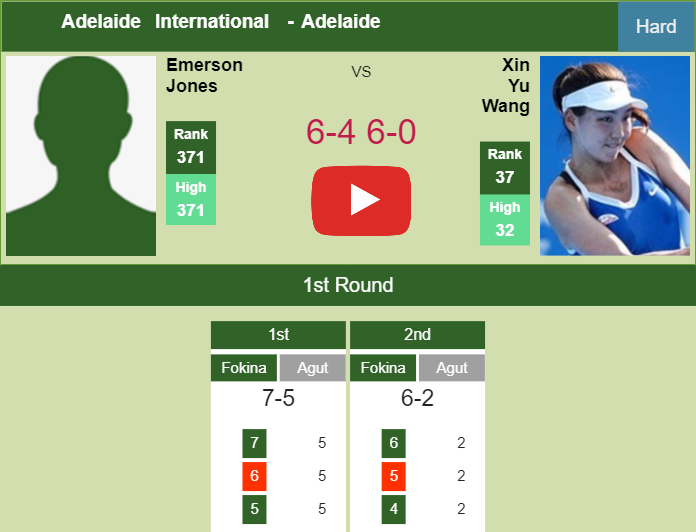 Prediction-and-head-to-head-Emerson-Jones-vs-Xinyu-Wang