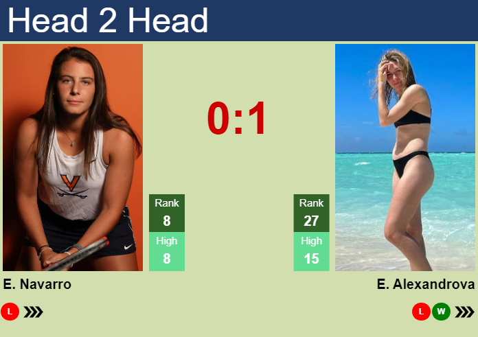 H2H, prediction of Emma Navarro vs Ekaterina Alexandrova in Adelaide with odds, preview, pick | 8th January 2025