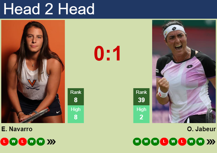 H2H, prediction of Emma Navarro vs Ons Jabeur at the Australian Open with odds, preview, pick | 18th January 2025