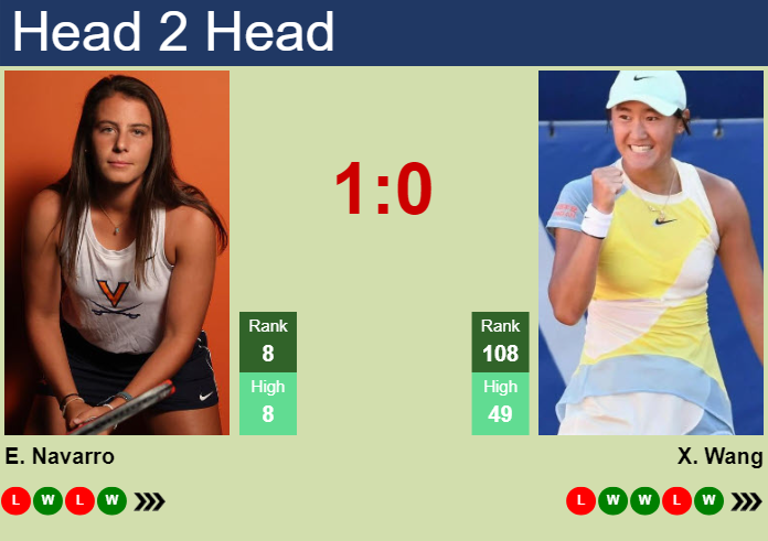 H2H, prediction of Emma Navarro vs Xiyu Wang at the Australian Open with odds, preview, pick | 16th January 2025