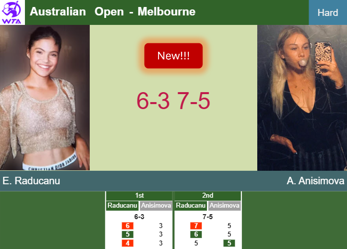 LIVE UPDATES. Emma Raducanu ousts Anisimova in the 2nd round to set up a battle vs Swiatek – AUSTRALIAN OPEN RESULTS