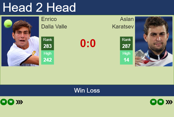 H2H, prediction of Enrico Dalla Valle vs Aslan Karatsev in Nonthaburi 1 Challenger with odds, preview, pick | 2nd January 2025