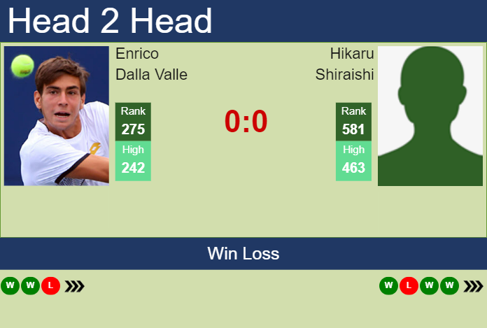 H2H, prediction of Enrico Dalla Valle vs Hikaru Shiraishi in Nonthaburi 2 Challenger with odds, preview, pick | 7th January 2025