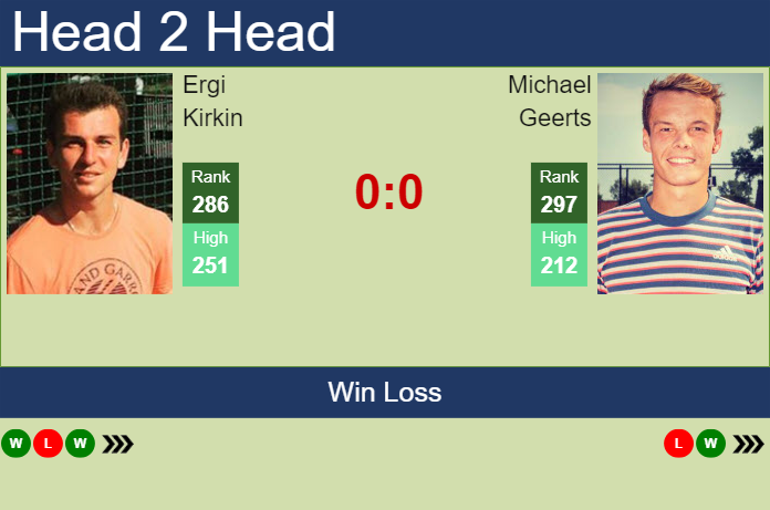 H2H, prediction of Ergi Kirkin vs Michael Geerts in Oeiras 2 Challenger with odds, preview, pick | 13th January 2025