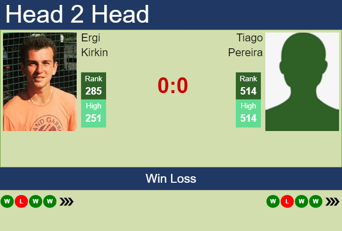 H2H, prediction of Ergi Kirkin vs Tiago Pereira in Oeiras 2 Challenger with odds, preview, pick | 14th January 2025