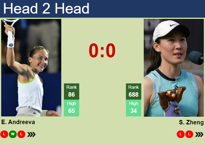 H2H, prediction of Erika Andreeva vs Saisai Zheng at the Australian Open with odds, preview, pick | 14th January 2025