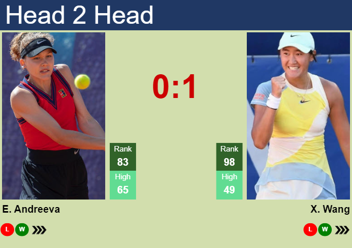 H2H, prediction of Erika Andreeva vs Xiyu Wang in Hobart with odds, preview, pick | 5th January 2025