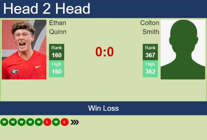 H2H, prediction of Ethan Quinn vs Colton Smith in Cleveland Challenger with odds, preview, pick | 28th January 2025