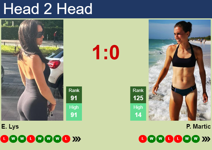 H2H, prediction of Eva Lys vs Petra Martic in Linz with odds, preview, pick | 28th January 2025