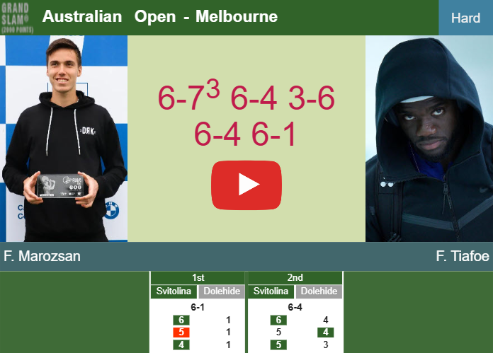 Prediction And Head To Head Fabian Marozsan Vs Frances Tiafoe Xzhvqnrqb0 Prediction-and-head-to-head-Fabian-Marozsan-vs-Frances-Tiafoe