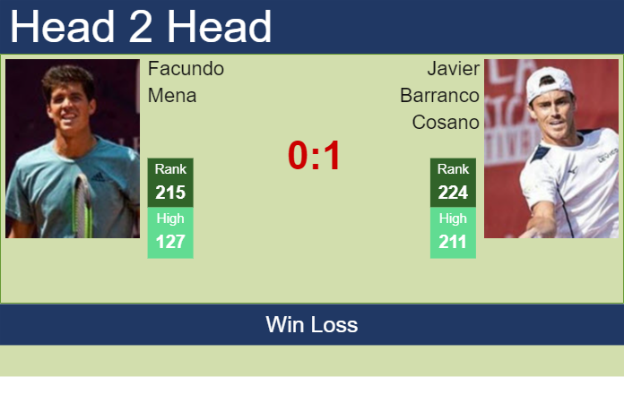 H2H, prediction of Facundo Mena vs Javier Barranco Cosano at the Australian Open with odds, preview, pick | 6th January 2025