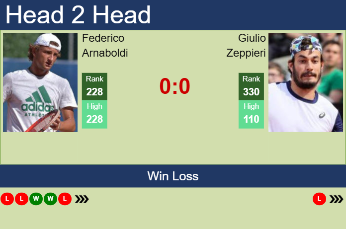 H2H, prediction of Federico Arnaboldi vs Giulio Zeppieri in Koblenz Challenger with odds, preview, pick | 28th January 2025