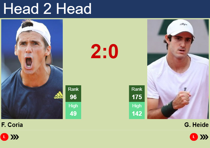 H2H, prediction of Federico Coria vs Gustavo Heide in Punta Del Este Challenger with odds, preview, pick | 20th January 2025