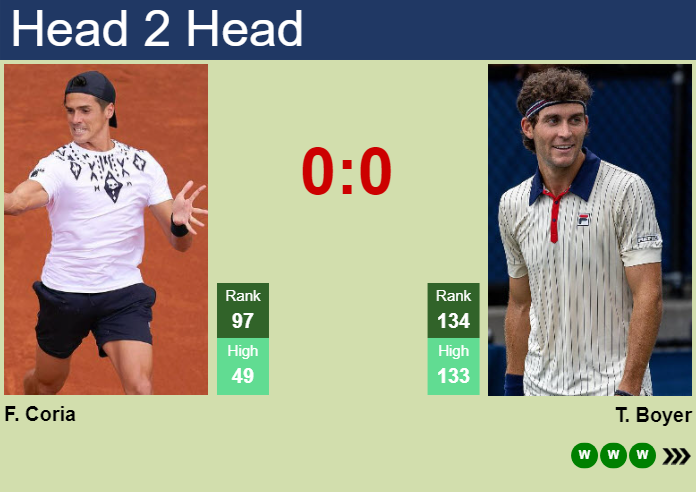 H2H, prediction of Federico Coria vs Tristan Boyer at the Australian Open with odds, preview, pick | 14th January 2025