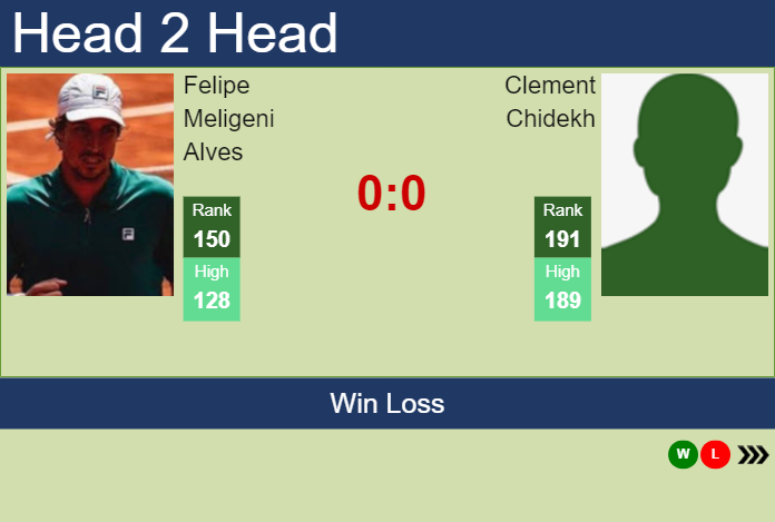 Prediction And Head To Head Felipe Meligeni Alves Vs. Clement Chidekh Zcemjm2axt Prediction and head to head Felipe Meligeni Alves vs. Clement Chidekh