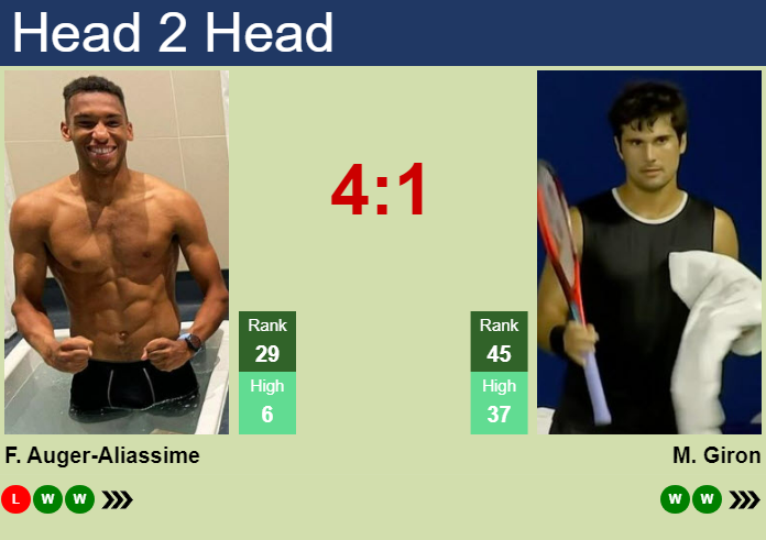 Prediction and head to head Felix Auger-Aliassime vs. Marcos Giron