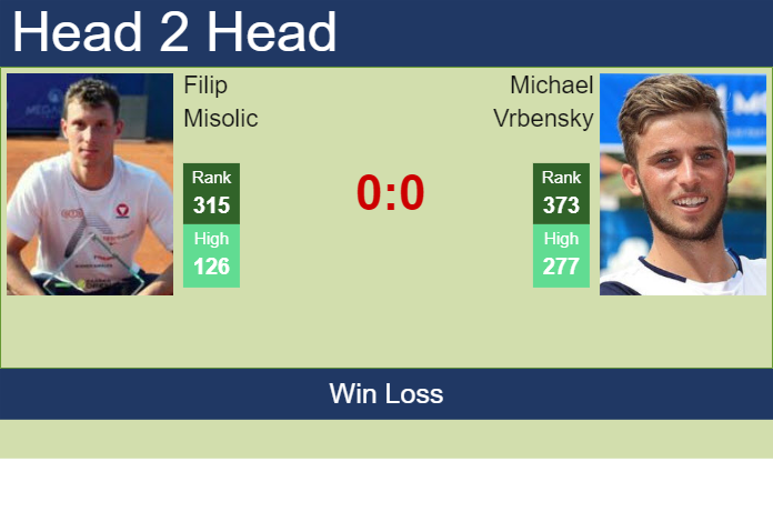 H2H, prediction of Filip Misolic vs Michael Vrbensky in Nottingham Challenger with odds, preview, pick | 7th January 2025