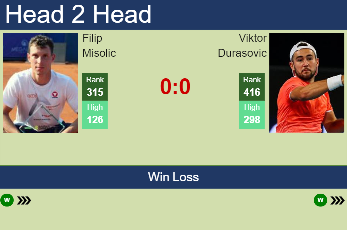 H2H, prediction of Filip Misolic vs Viktor Durasovic in Nottingham Challenger with odds, preview, pick | 8th January 2025