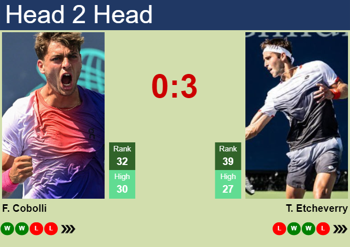 H2H, prediction of Flavio Cobolli vs Tomas Martin Etcheverry at the Australian Open with odds, preview, pick | 14th January 2025