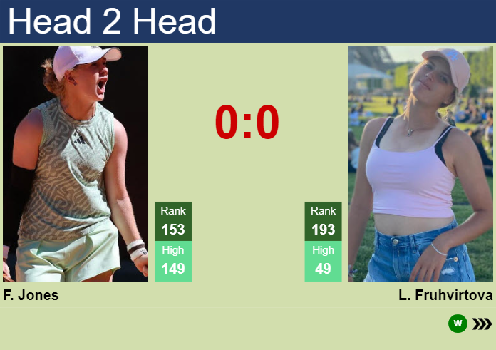 H2H, prediction of Francesca Jones vs Linda Fruhvirtova at the Australian Open with odds, preview, pick | 7th January 2025