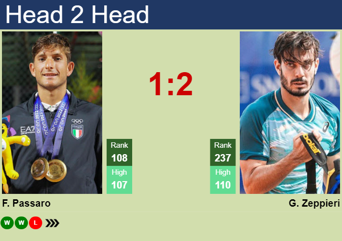 H2H, prediction of Francesco Passaro vs Giulio Zeppieri at the Australian Open with odds, preview, pick | 6th January 2025