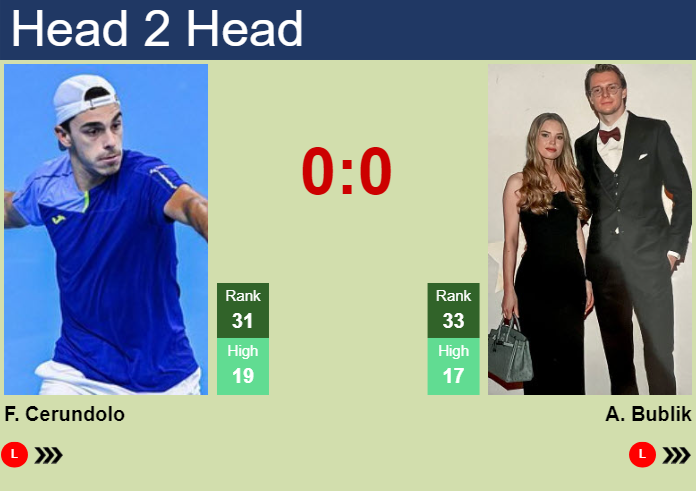 H2H, prediction of Francisco Cerundolo vs Alexander Bublik at the Australian Open with odds, preview, pick | 14th January 2025