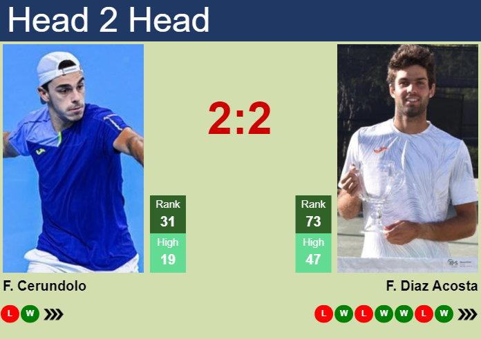 H2H, prediction of Francisco Cerundolo vs Facundo Diaz Acosta at the Australian Open with odds, preview, pick | 16th January 2025