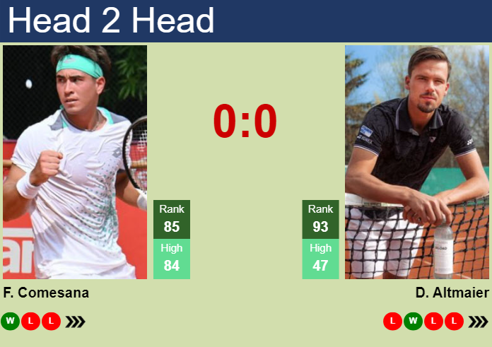 H2H, prediction of Francisco Comesana vs Daniel Altmaier at the Australian Open with odds, preview, pick | 13th January 2025