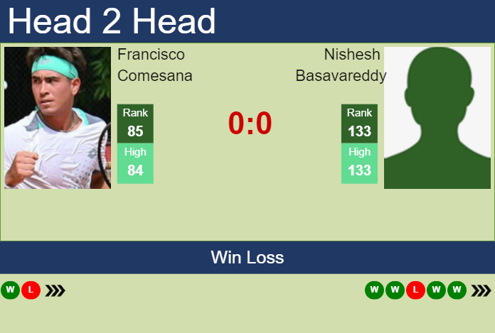 H2H, prediction of Francisco Comesana vs Nishesh Basavareddy in Auckland with odds, preview, pick | 7th January 2025