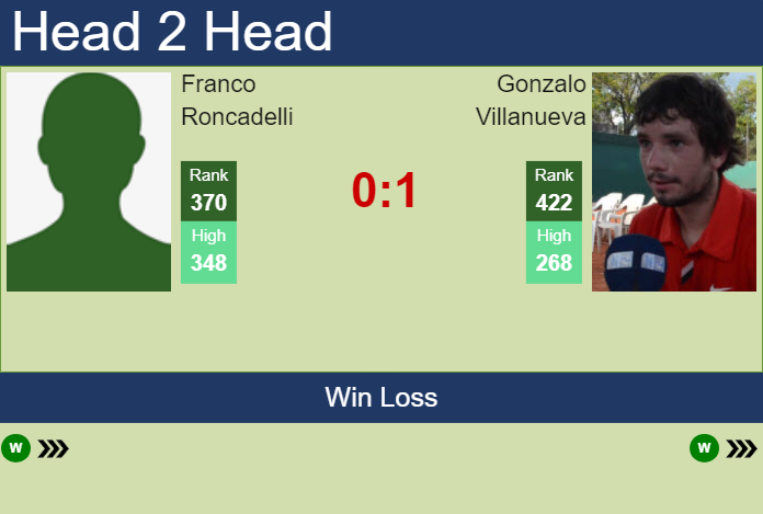 H2H, prediction of Franco Roncadelli vs Gonzalo Villanueva in Buenos Aires Challenger with odds, preview, pick | 13th January 2025