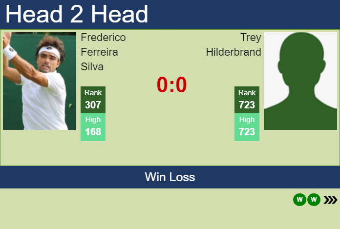 H2H, prediction of Frederico Ferreira Silva vs Trey Hilderbrand in Oeiras 1 Challenger with odds, preview, pick | 7th January 2025