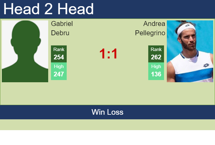 H2H, prediction of Gabriel Debru vs Andrea Pellegrino in Buenos Aires Challenger with odds, preview, pick | 13th January 2025