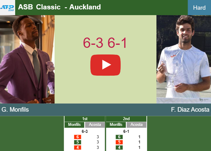 Prediction-and-head-to-head-Gael-Monfils-vs-Facundo-Diaz-Acosta