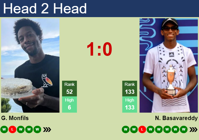 H2H, prediction of Gael Monfils vs Nishesh Basavareddy in Auckland with odds, preview, pick | 10th January 2025