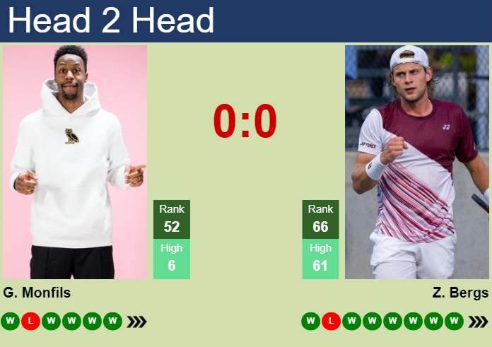 Prediction And Head To Head Gael Monfils Vs. Zizou Bergs E8jaipwbrp Prediction and head to head Gael Monfils vs. Zizou Bergs