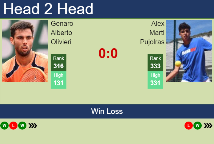 H2H, prediction of Genaro Alberto Olivieri vs Alex Marti Pujolras in Punta Del Este Challenger with odds, preview, pick | 20th January 2025