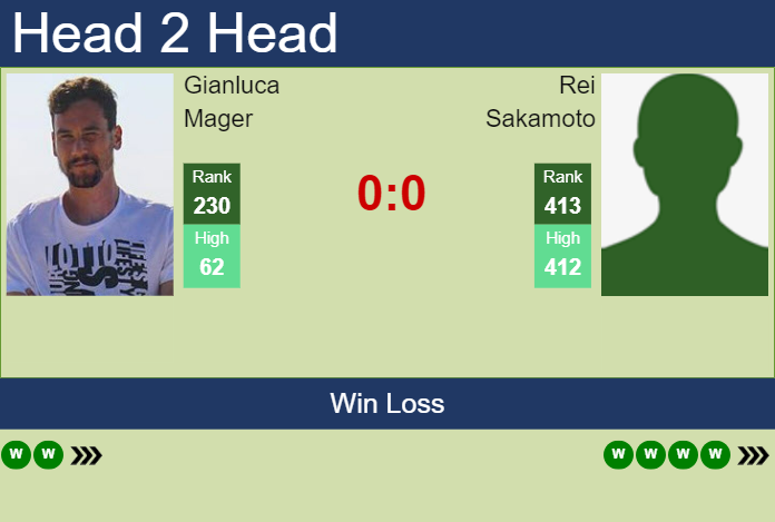 H2H, prediction of Gianluca Mager vs Rei Sakamoto in Nonthaburi 1 Challenger with odds, preview, pick | 2nd January 2025