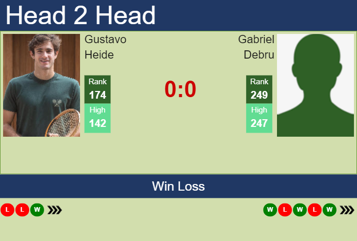 Prediction and head to head Gustavo Heide vs. Gabriel Debru