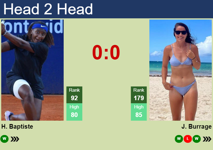 Prediction and head to head Hailey Baptiste vs. Jodie Anna Burrage