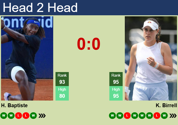 H2H, prediction of Hailey Baptiste vs Kimberly Birrell in Singapore with odds, preview, pick | 30th January 2025