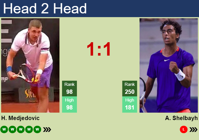 H2H, prediction of Hamad Medjedovic vs Abedallah Shelbayh in Oeiras 2 Challenger with odds, preview, pick | 14th January 2025