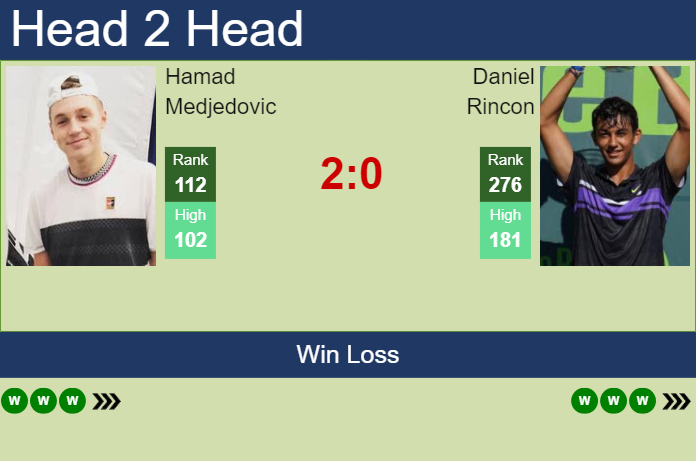 H2H, prediction of Hamad Medjedovic vs Daniel Rincon in Oeiras 1 Challenger with odds, preview, pick | 10th January 2025