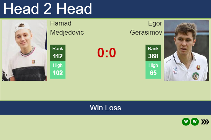 H2H, prediction of Hamad Medjedovic vs Egor Gerasimov in Oeiras 1 Challenger with odds, preview, pick | 7th January 2025