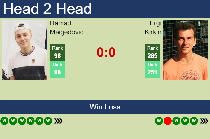 Prediction And Head To Head Hamad Medjedovic Vs. Ergi Kirkin Wa09hikt0t Prediction and head to head Hamad Medjedovic vs. Ergi Kirkin