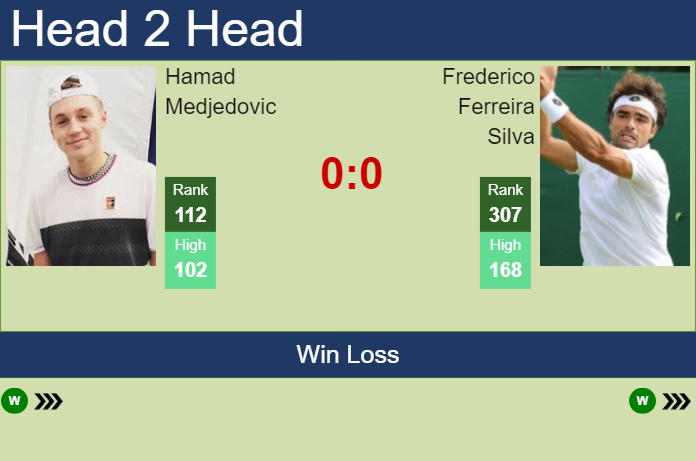 H2H, prediction of Hamad Medjedovic vs Frederico Ferreira Silva in Oeiras 1 Challenger with odds, preview, pick | 8th January 2025