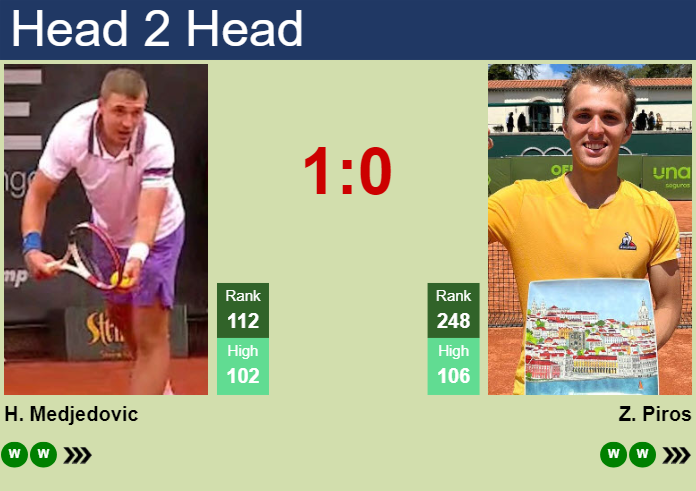 H2H, prediction of Hamad Medjedovic vs Zsombor Piros in Oeiras 1 Challenger with odds, preview, pick | 9th January 2025